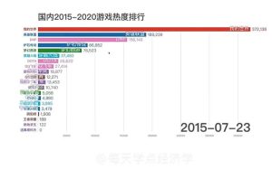 网络游戏热度排行榜-