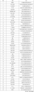 网上药店排行榜-