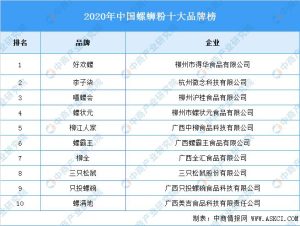 螺蛳粉排行榜-