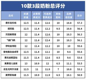 女士奶粉排行榜10强-