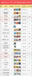 ios手游排行榜-