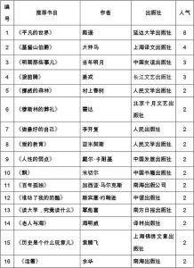 经典好书推荐排行榜-