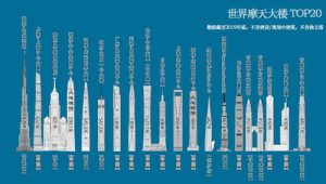 世界高楼排行榜-