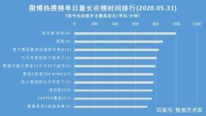 今日实时热点排行榜-