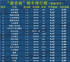 最省油的车排行榜-
