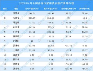 洗衣机质量排行榜-