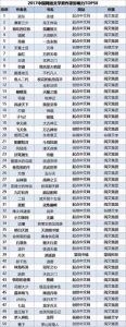 完结小说排行榜前100-