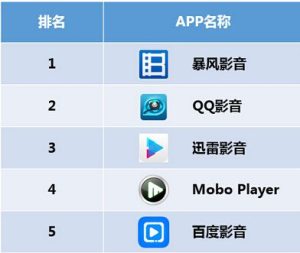 视频播放器排行榜-