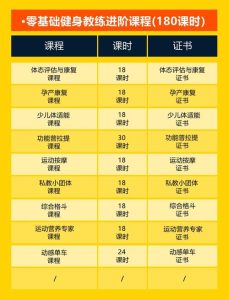 健身学院排行榜和价格-