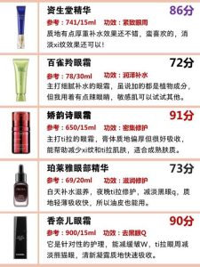 眼霜排行榜前8强-