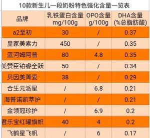 婴儿奶粉质量排行榜-
