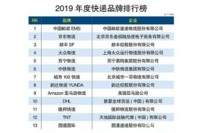 快递公司加盟排行榜-