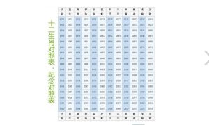 12生肖排行榜12生肖排行-
