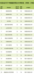 民办大学排行榜-