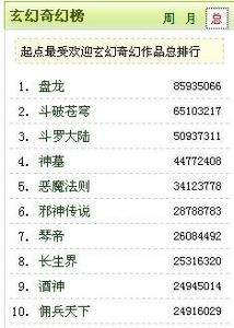 奇幻小说排行榜-