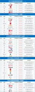 中国家具品牌排行榜-