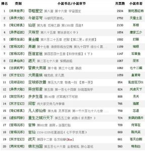 yy小说排行榜-