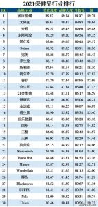 保健品排行榜-