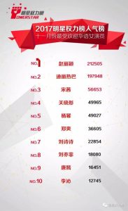人气女演员排行榜-