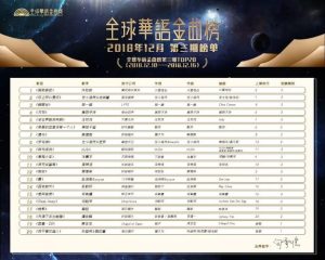 全球华语歌曲排行榜-