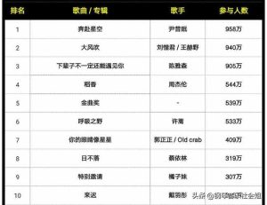 网络神曲排行榜-
