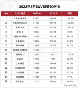suv口碑排行榜-