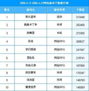 17173网游排行榜-