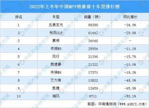 面包车销量排行榜-