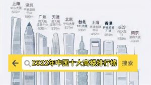 中国高楼排行榜-
