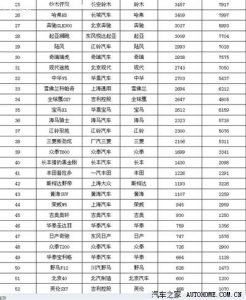 汽车论坛排行榜-