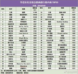 华语乐坛排行榜-