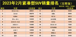 紧凑型车销量排行榜-