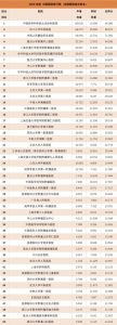 北京医院排行榜-