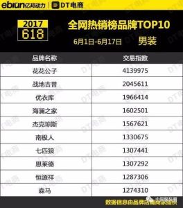 淘宝top排行榜-