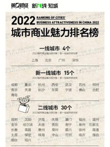 新一线城市排行榜-