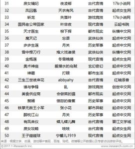 小说排行榜前10名-