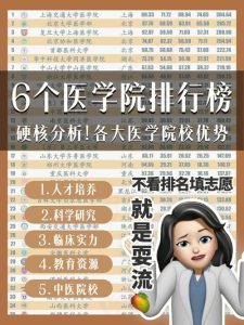 全国医科大学排行榜-