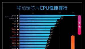 移动处理器排行榜-
