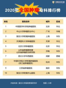 肿瘤医院排行榜-
