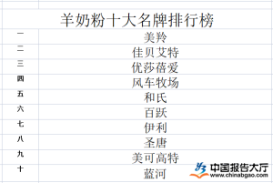 十大羊奶粉排行榜-