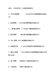 灯具十大品牌排行榜-