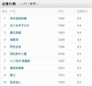 十**片排行榜-