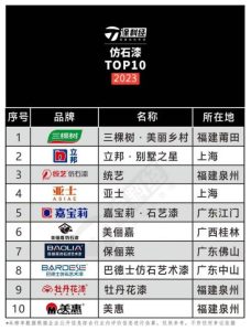 中国涂料十大品牌排行榜-