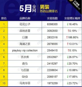 淘宝十大销售产品排行榜-