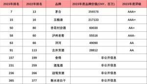 2019国内十大名酒排行榜-