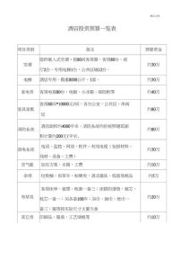 宾馆投资30个房间预算-