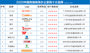 国内十大家具排行榜-