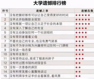 假期十大遗憾排行榜-
