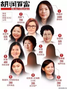 十大女富豪排行榜2017-