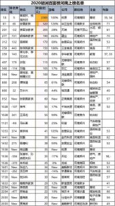 惠阳十大富豪排行榜-